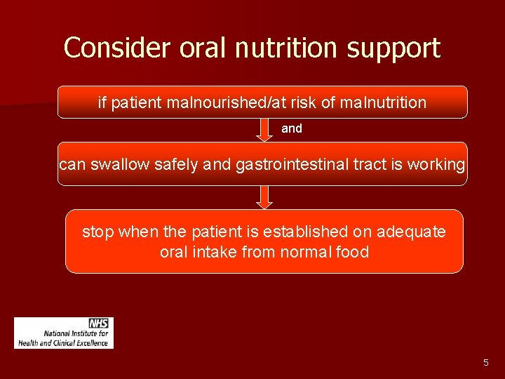 Consider oral nutrition support if patient malnourished/at risk of malnutrition and can swallow safely