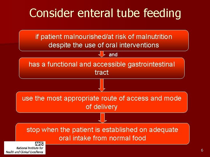 Consider enteral tube feeding if patient malnourished/at risk of malnutrition despite the use of