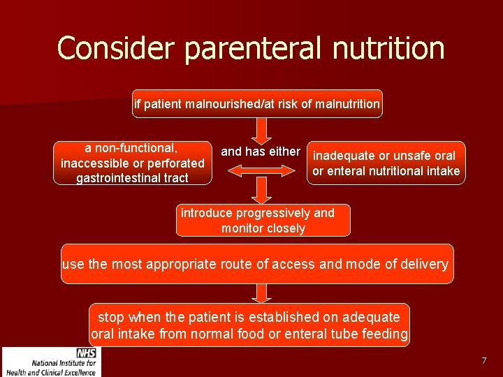 Consider parenteral nutrition if patient malnourished/at risk of malnutrition a non-functional, inaccessible or perforated