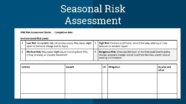Seasonal Risk Assessment 