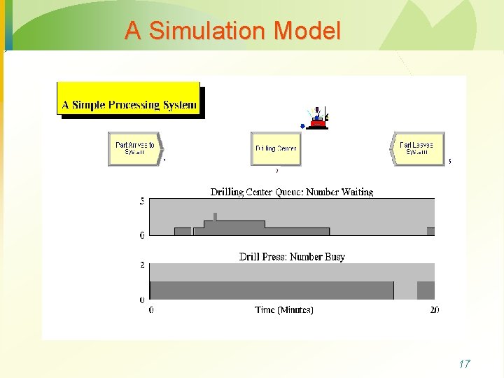 A Simulation Model 17 