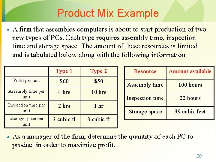 Product Mix Example Type 1 Type 2 Profit per unit $60 $50 Assembly time