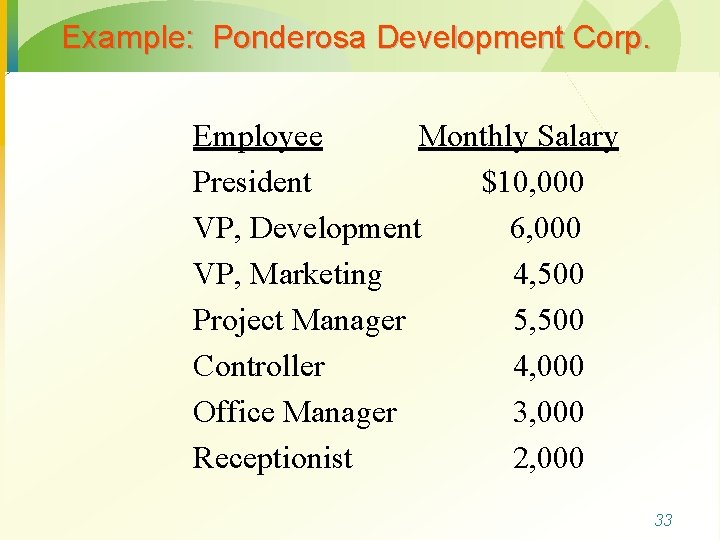 Example: Ponderosa Development Corp. Employee Monthly Salary President $10, 000 VP, Development 6, 000