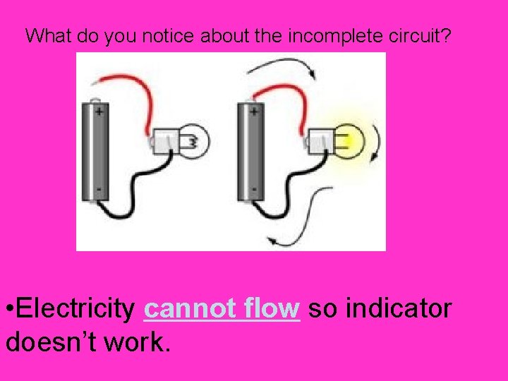 What do you notice about the incomplete circuit? • Electricity cannot flow so indicator