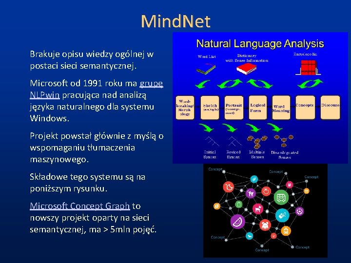 Mind. Net Brakuje opisu wiedzy ogólnej w postaci sieci semantycznej. Microsoft od 1991 roku