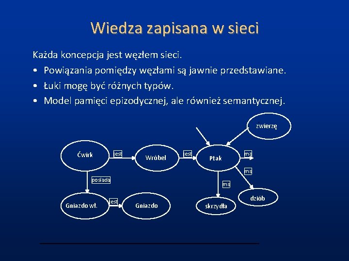 Wiedza zapisana w sieci Każda koncepcja jest węzłem sieci. • Powiązania pomiędzy węzłami są