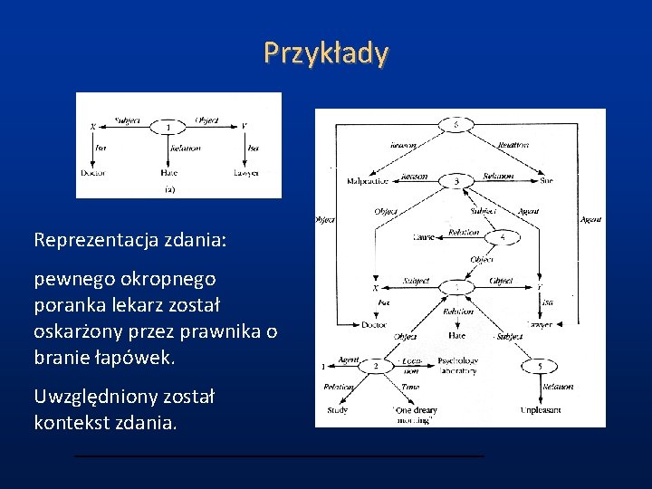 Przykłady Reprezentacja zdania: pewnego okropnego poranka lekarz został oskarżony przez prawnika o branie łapówek.