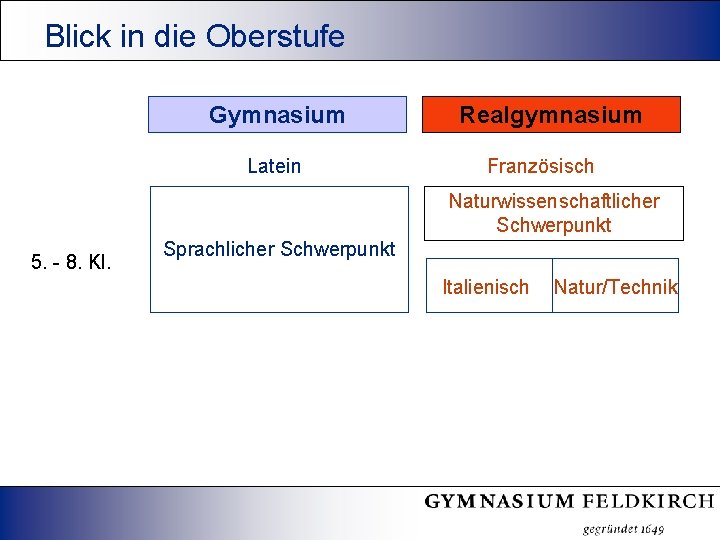 Blick in die Oberstufe Gymnasium Latein Realgymnasium Französisch Naturwissenschaftlicher Schwerpunkt 5. - 8. Kl.