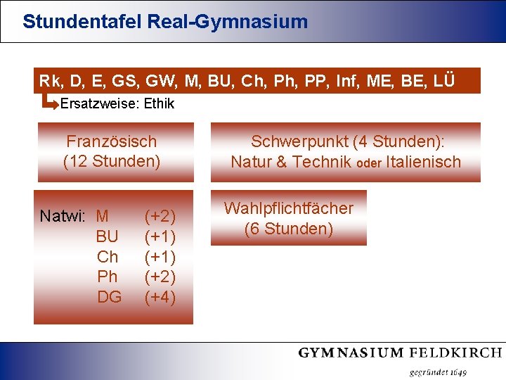 Stundentafel Real-Gymnasium Rk, D, E, GS, GW, M, BU, Ch, PP, Inf, ME, BE,