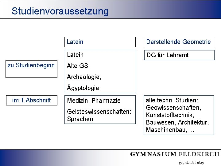 Studienvoraussetzung zu Studienbeginn Latein Darstellende Geometrie Latein DG für Lehramt Alte GS, Archäologie, Ägyptologie