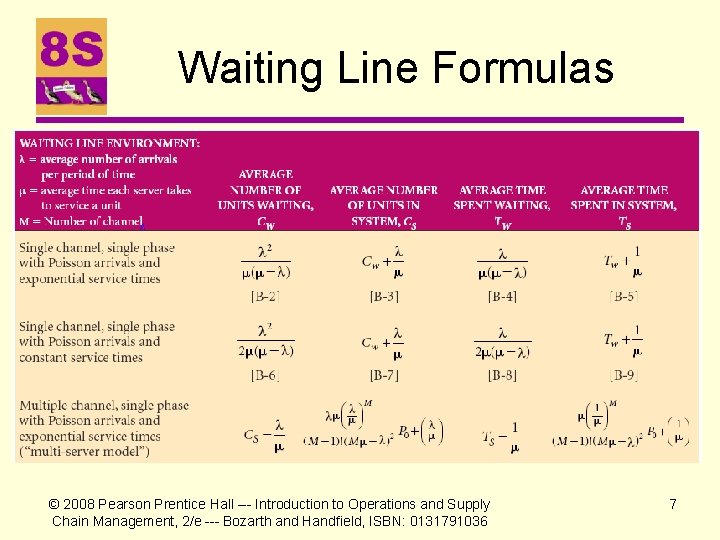 Waiting Line Formulas © 2008 Pearson Prentice Hall --- Introduction to Operations and Supply