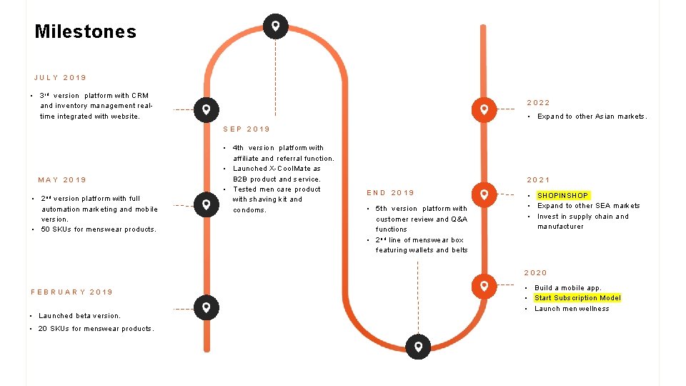 Milestones JULY 2019 • 3 rd version platform with CRM and inventory management realtime