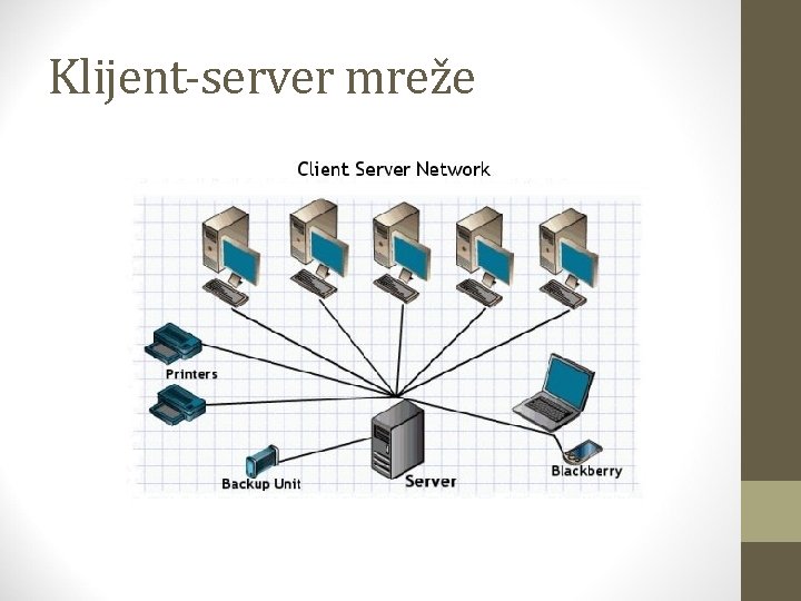 Klijent-server mreže 