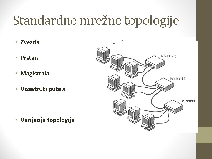 Standardne mrežne topologije • Zvezda • Prsten • Magistrala • Višestruki putevi • Varijacije