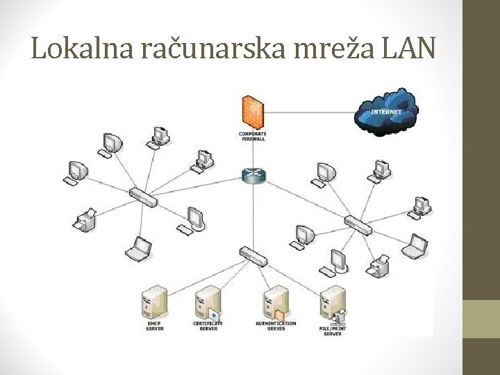 Lokalna računarska mreža LAN 