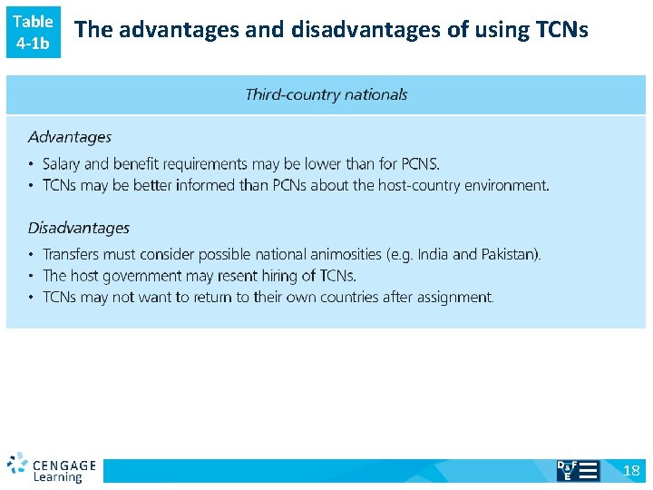 Table 4 -1 b v The advantages and disadvantages of using TCNs 18 