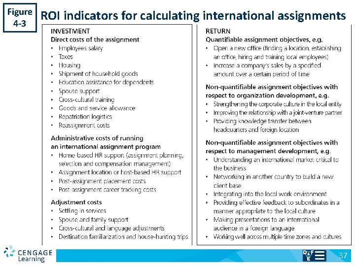 Figure 4 -3 ROI indicators for calculating international assignments v 37 