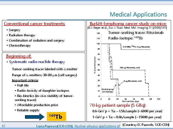 Medical Applications Conventional cancer treatments: • Surgery • Radiation therapy • Combination of radiation