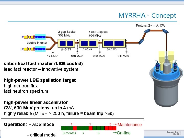 MYRRHA - Concept subcritical fast reactor (LBE-cooled) lead fast reactor – innovative system high-power