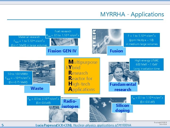 MYRRHA - Applications Fuel research Φtot = 0. 5 to 1. 1015 n/cm². s