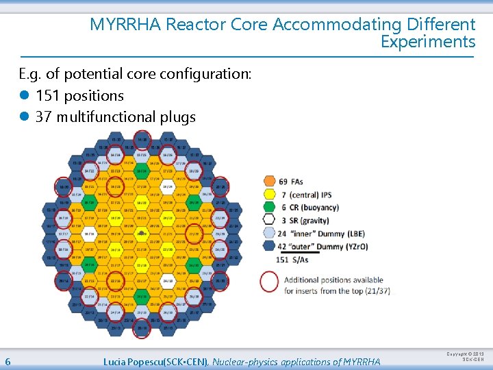 MYRRHA Reactor Core Accommodating Different Experiments E. g. of potential core configuration: l 151
