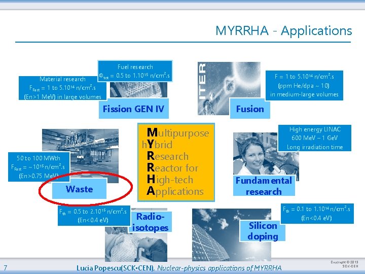 MYRRHA - Applications Fuel research Φtot = 0. 5 to 1. 1015 n/cm². s