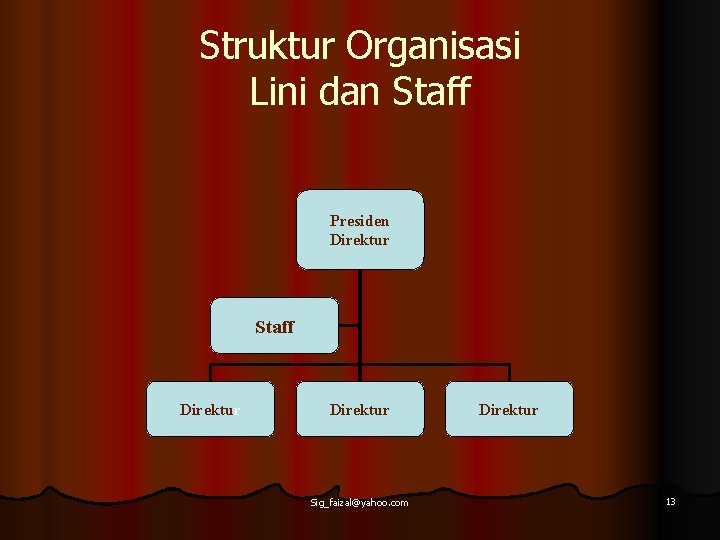 Struktur Organisasi Lini dan Staff Presiden Direktur Staff Direktur Sig_faizal@yahoo. com Direktur 13 
