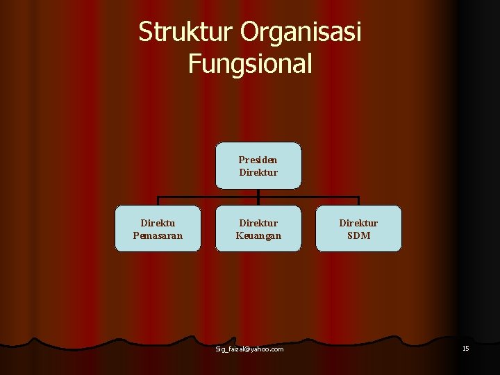 Struktur Organisasi Fungsional Presiden Direktur Direktu Pemasaran Direktur Keuangan Sig_faizal@yahoo. com Direktur SDM 15