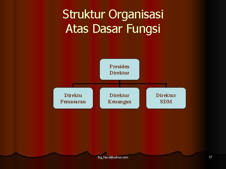 Struktur Organisasi Atas Dasar Fungsi Presiden Direktur Direktu Pemasaran Direktur Keuangan Sig_faizal@yahoo. com Direktur