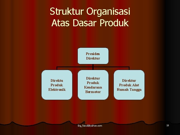 Struktur Organisasi Atas Dasar Produk Presiden Direktur Direktu Produk Elektronik Direktur Produk Kendaraan Bermotor