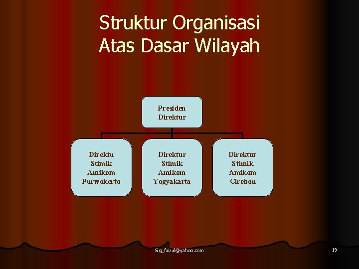 Struktur Organisasi Atas Dasar Wilayah Presiden Direktur Direktu Stimik Amikom Purwokerto Direktur Stimik Amikom