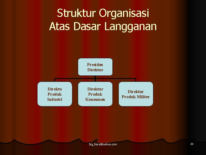 Struktur Organisasi Atas Dasar Langganan Presiden Direktur Direktu Produk Industri Direktur Produk Konsumen Sig_faizal@yahoo.