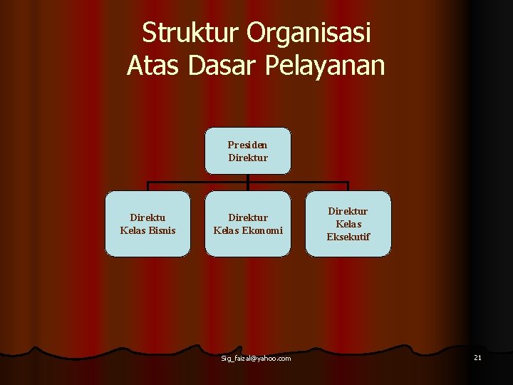 Struktur Organisasi Atas Dasar Pelayanan Presiden Direktur Direktu Kelas Bisnis Direktur Kelas Ekonomi Sig_faizal@yahoo.