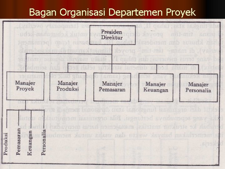 Bagan Organisasi Departemen Proyek Sig_faizal@yahoo. com 1 -2323 