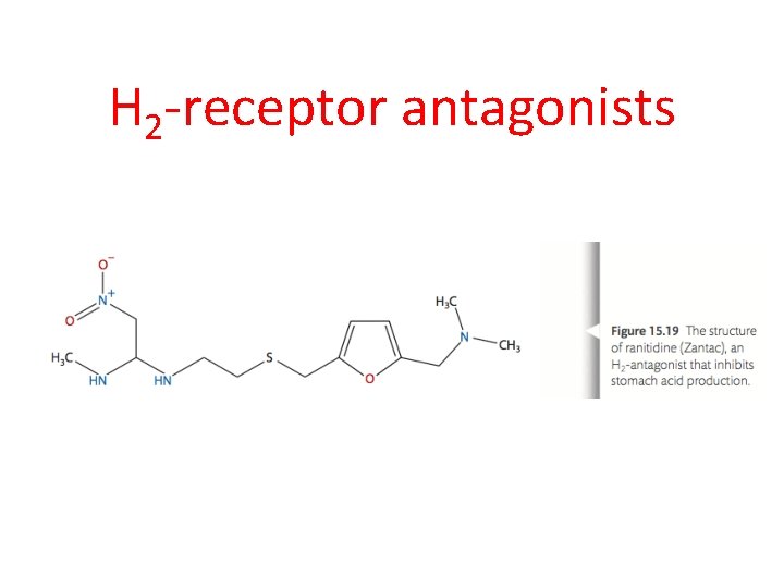 H 2 -receptor antagonists 