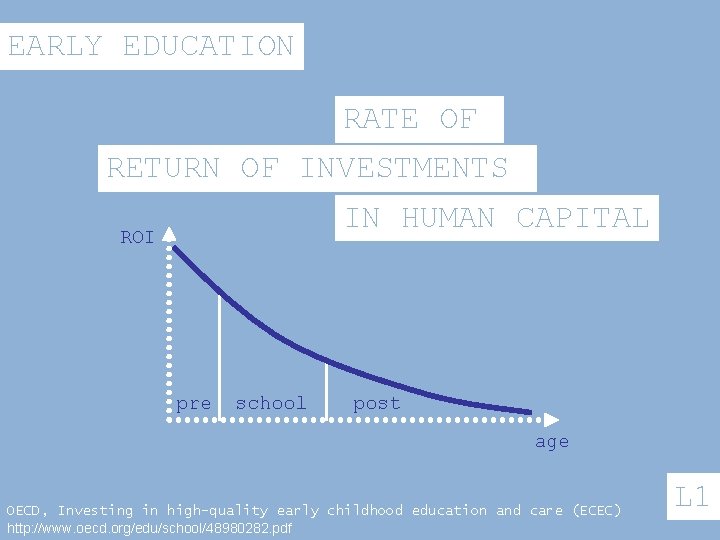 EARLY EDUCATION RATE OF RETURN OF INVESTMENTS IN HUMAN CAPITAL ROI pre school post