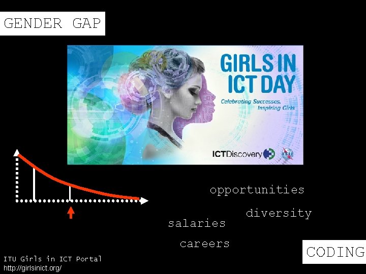 GENDER GAP opportunities salaries careers ITU Girls in ICT Portal http: //girlsinict. org/ diversity