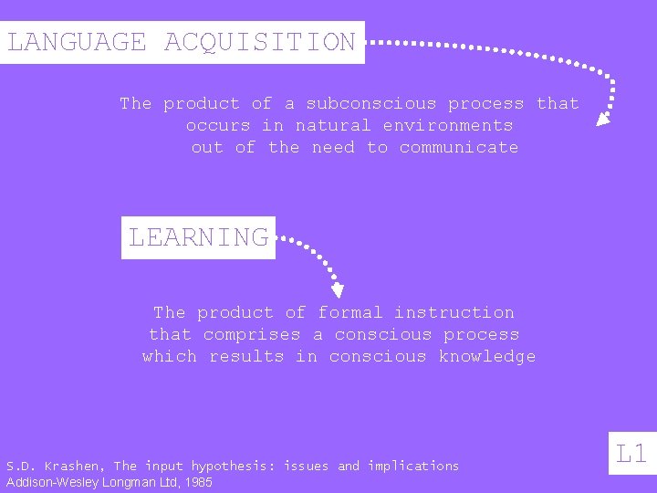 LANGUAGE ACQUISITION The product of a subconscious process that occurs in natural environments out