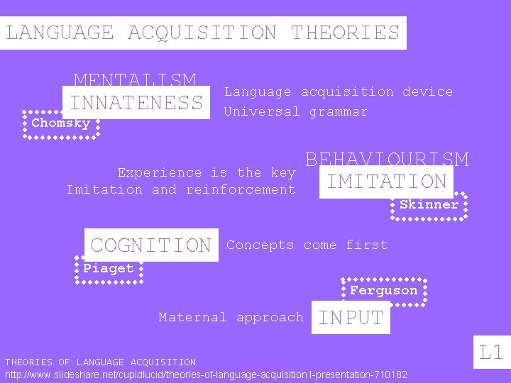 LANGUAGE ACQUISITION THEORIES MENTALISM INNATENESS Chomsky Language acquisition device Universal grammar Experience is the