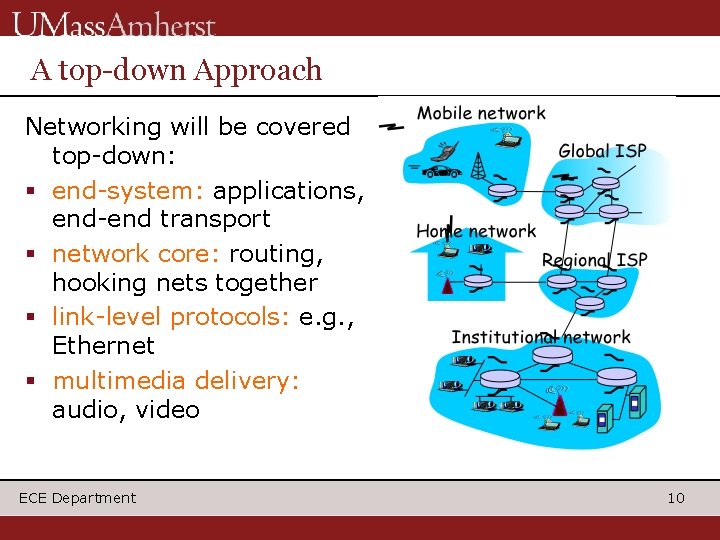 A top-down Approach Networking will be covered top-down: § end-system: applications, end-end transport §