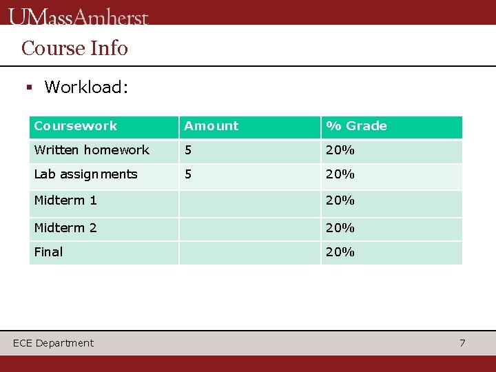 Course Info § Workload: Coursework Amount % Grade Written homework 5 20% Lab assignments