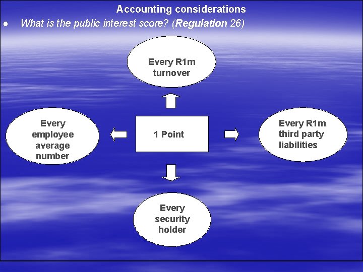 ● Accounting considerations What is the public interest score? (Regulation 26) Every R 1