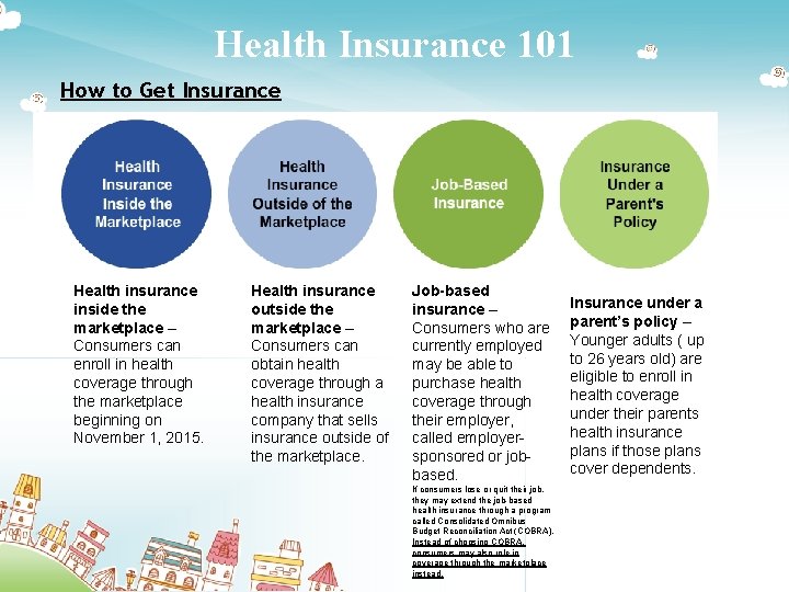 Health Insurance 101 How to Get Insurance Health insurance inside the marketplace – Consumers