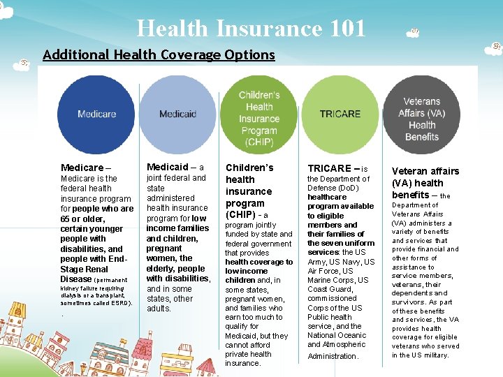 Health Insurance 101 Additional Health Coverage Options Medicare – Medicaid – a Medicare is