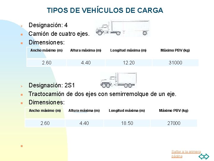 TIPOS DE VEHÍCULOS DE CARGA Ø n n Designación: 4 Camión de cuatro ejes.