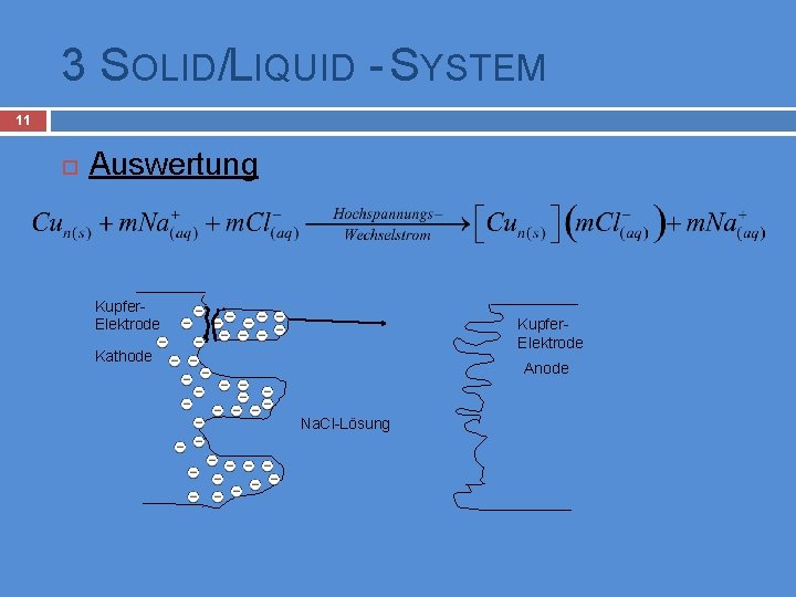 3 SOLID/LIQUID - SYSTEM 11 Auswertung Kupfer. Elektrode Kathode Anode Na. Cl-Lösung 