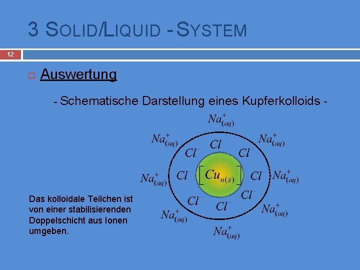 3 SOLID/LIQUID - SYSTEM 12 Auswertung - Schematische Das kolloidale Teilchen ist von einer