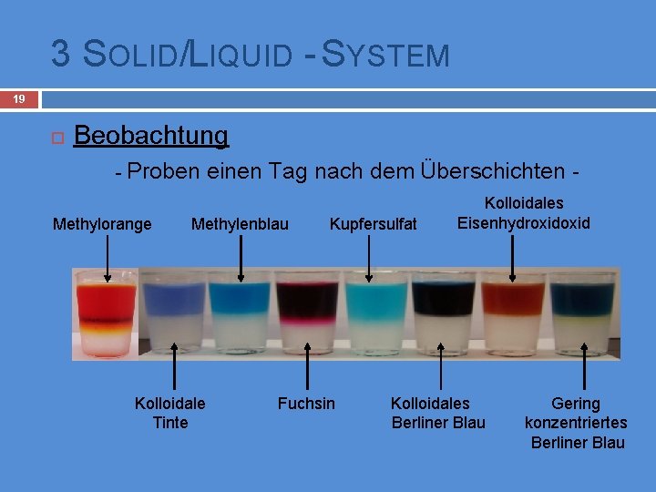 3 SOLID/LIQUID - SYSTEM 19 Beobachtung - Proben Methylorange einen Tag nach dem Überschichten