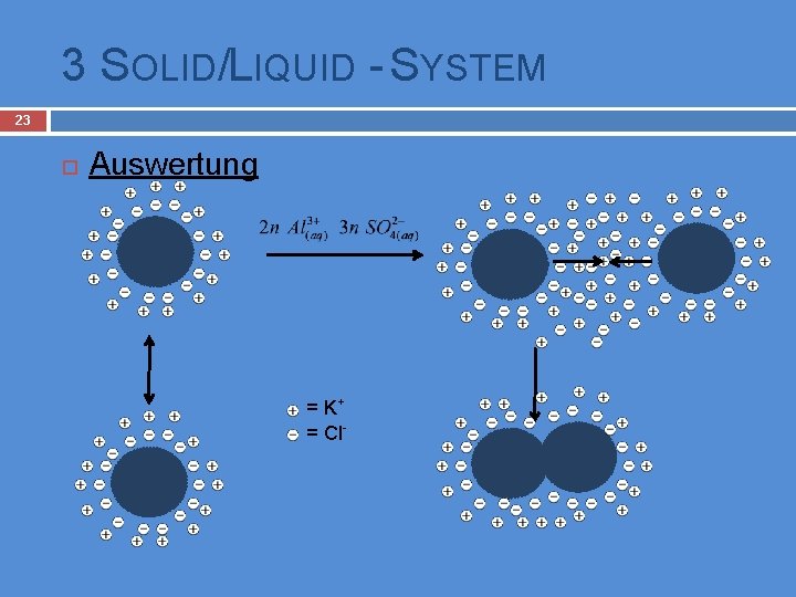 3 SOLID/LIQUID - SYSTEM 23 Auswertung = K+ = Cl- 