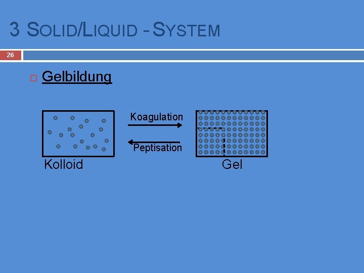 3 SOLID/LIQUID - SYSTEM 26 Gelbildung Koagulation Peptisation Kolloid Gel 